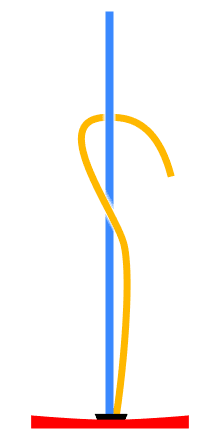 Figure 8 step 1