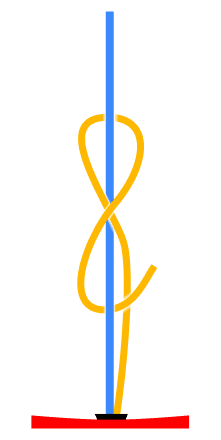 Figure 8 step 2